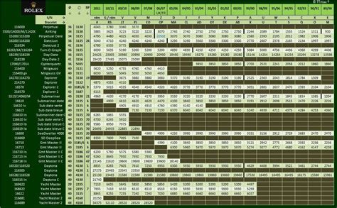 rolex us price list 2018